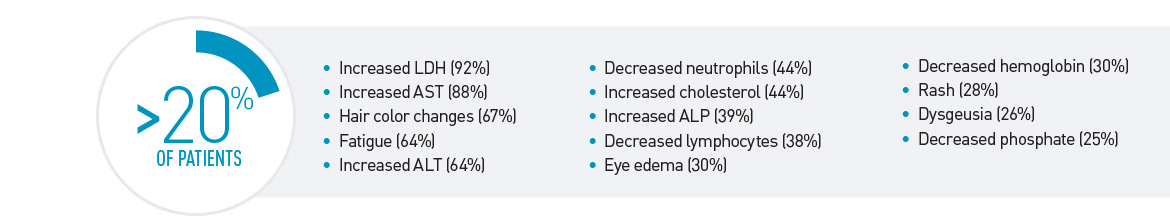Bulleted list of most common adverse reactions in patients receiving TURALIO®