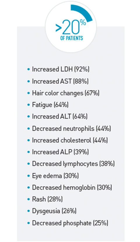Bulleted list of most common adverse reactions in patients receiving TURALIO®