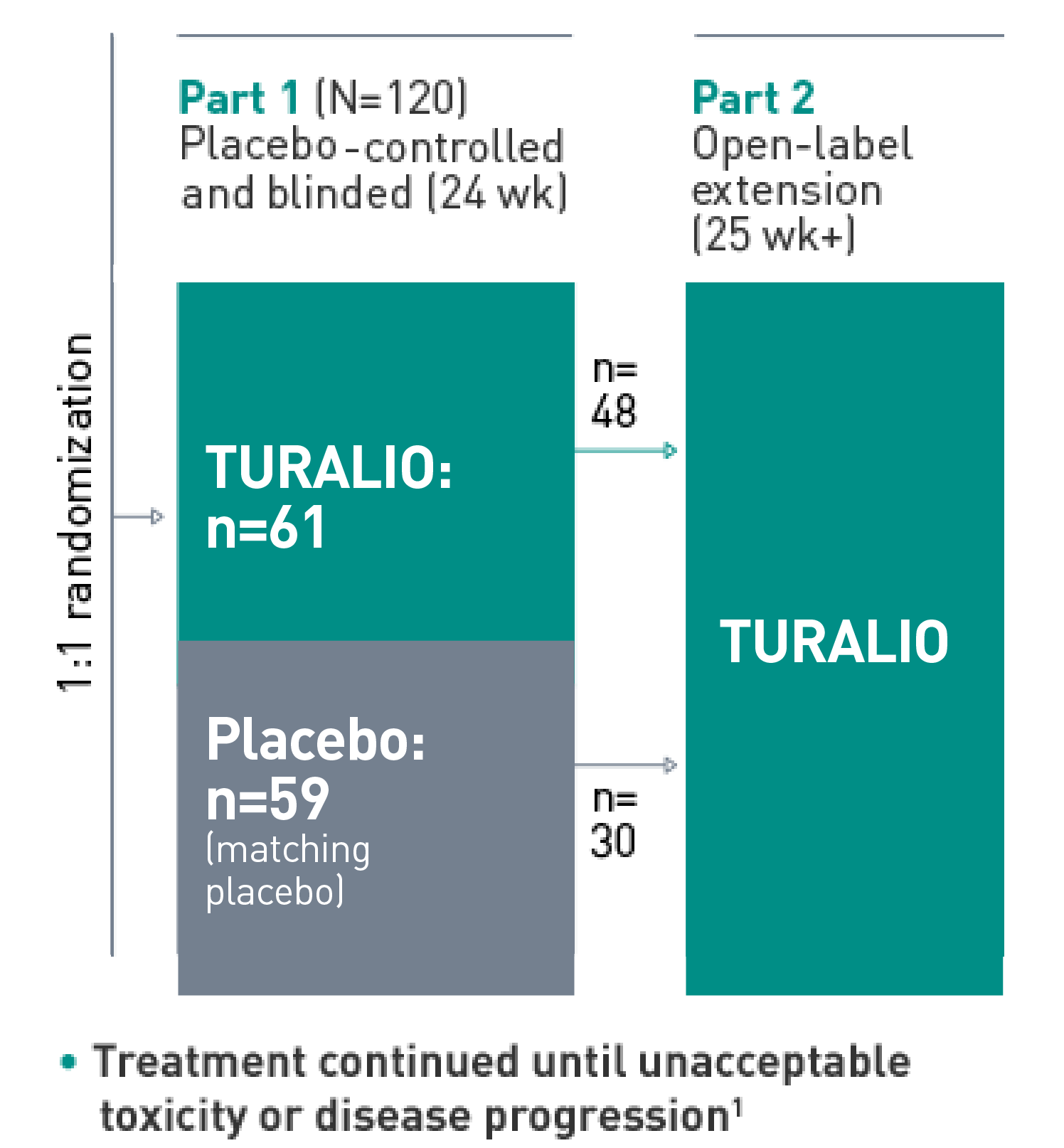      	The ENLIVEN trial focused on patients with histologically confirmed advanced, symptomatic TGCT