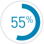 55% icon